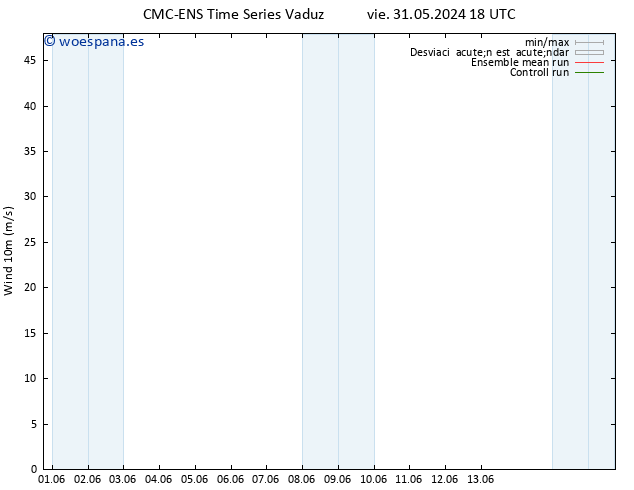 Viento 10 m CMC TS vie 31.05.2024 18 UTC