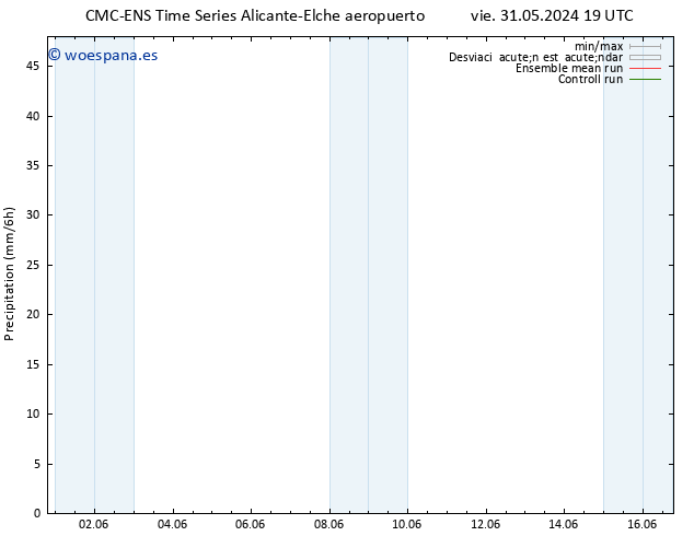 Precipitación CMC TS vie 31.05.2024 19 UTC