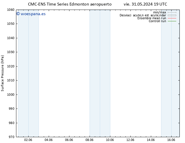 Presión superficial CMC TS lun 03.06.2024 07 UTC