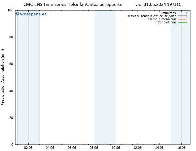 Precipitación acum. CMC TS sáb 01.06.2024 01 UTC