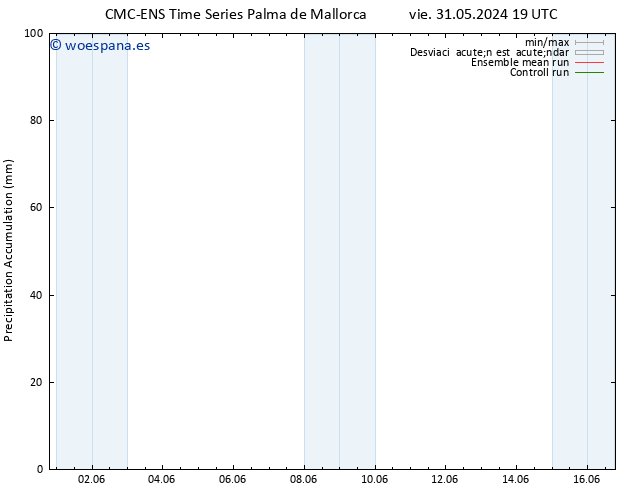 Precipitación acum. CMC TS lun 03.06.2024 13 UTC