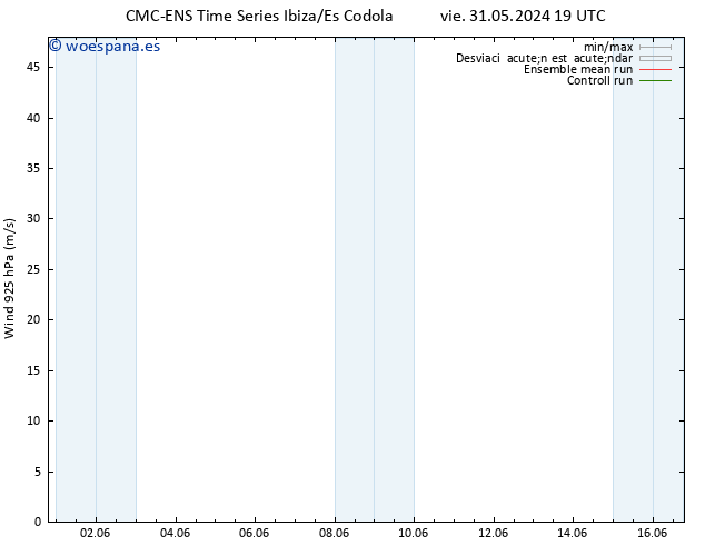 Viento 925 hPa CMC TS vie 07.06.2024 19 UTC