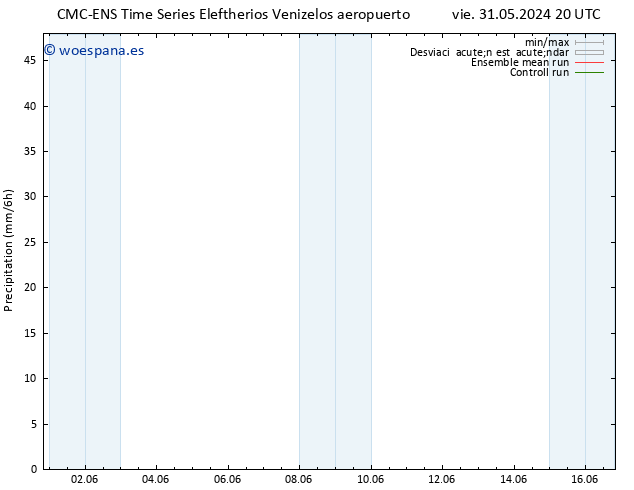 Precipitación CMC TS jue 13.06.2024 02 UTC