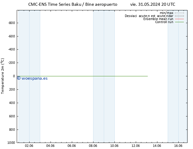 Temperatura (2m) CMC TS lun 03.06.2024 20 UTC