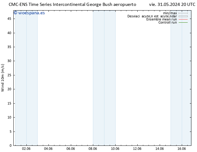 Viento 10 m CMC TS dom 02.06.2024 02 UTC