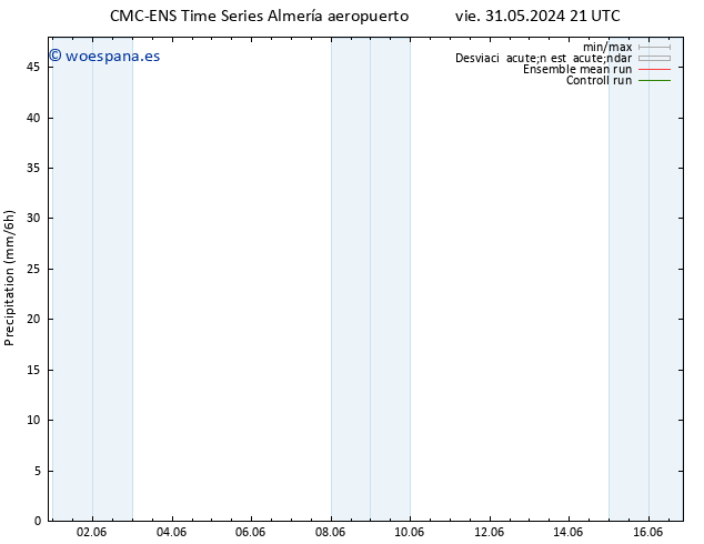 Precipitación CMC TS mar 04.06.2024 21 UTC