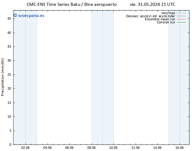 Precipitación CMC TS lun 03.06.2024 21 UTC