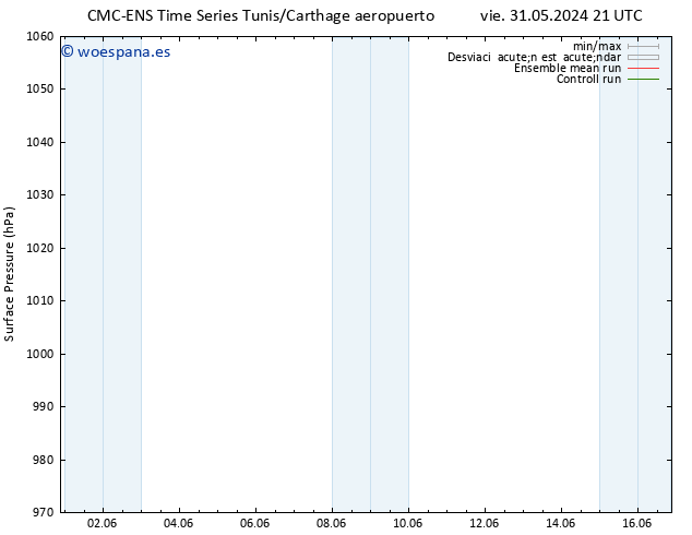 Presión superficial CMC TS mar 04.06.2024 21 UTC