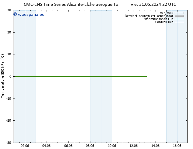 Temp. 850 hPa CMC TS lun 03.06.2024 16 UTC