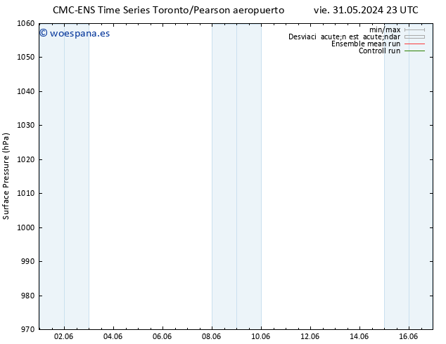 Presión superficial CMC TS mar 04.06.2024 11 UTC