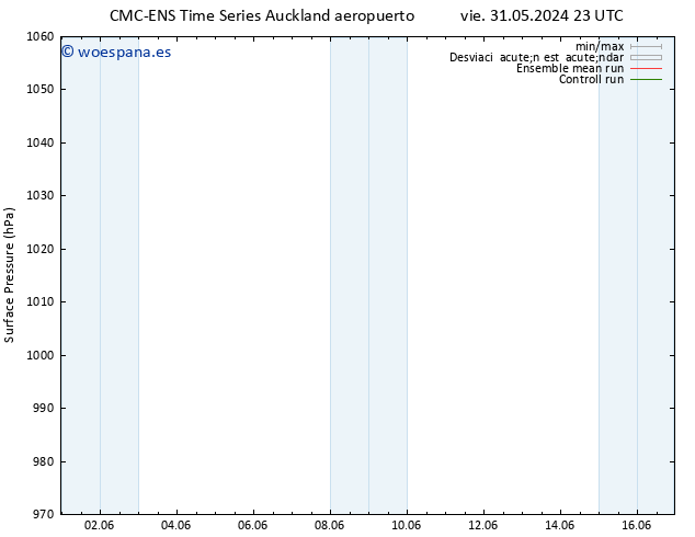 Presión superficial CMC TS lun 03.06.2024 17 UTC