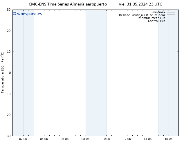 Temp. 850 hPa CMC TS jue 13.06.2024 05 UTC
