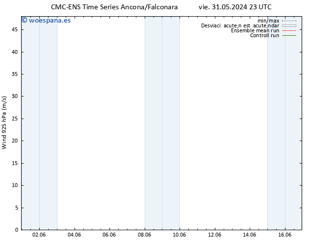 Viento 925 hPa CMC TS sáb 01.06.2024 11 UTC