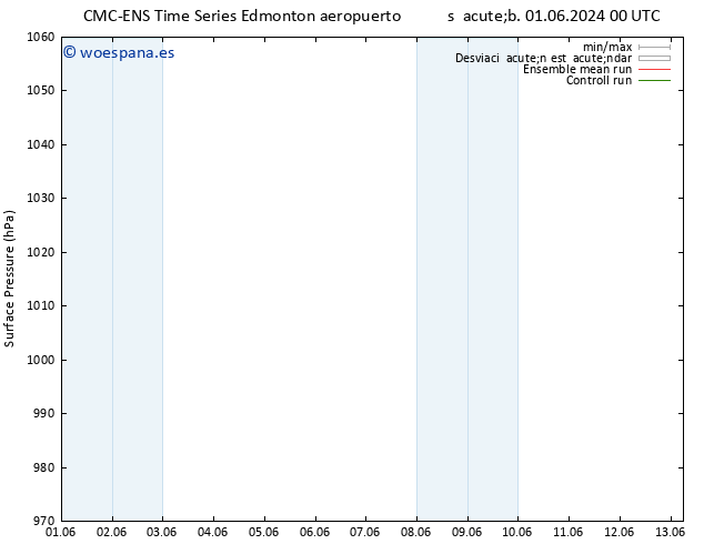 Presión superficial CMC TS dom 02.06.2024 06 UTC