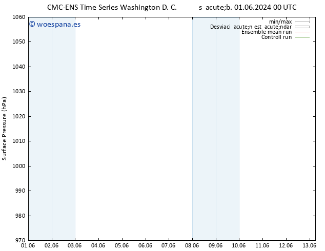 Presión superficial CMC TS mar 04.06.2024 12 UTC