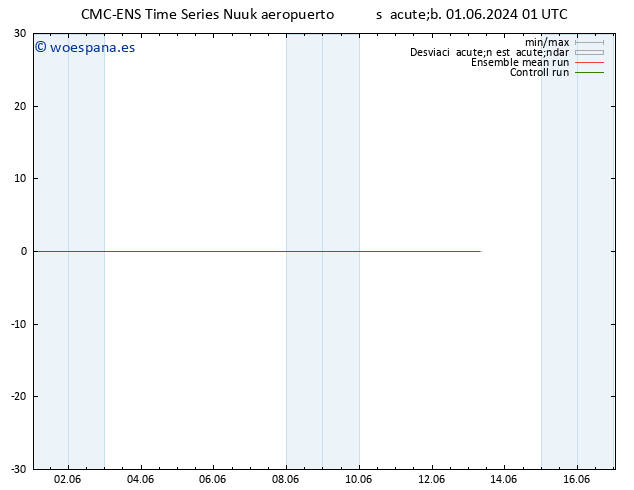 Geop. 500 hPa CMC TS sáb 01.06.2024 13 UTC