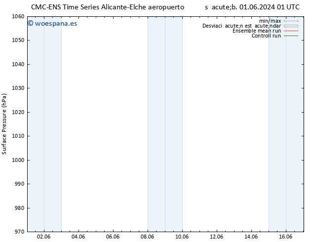 Presión superficial CMC TS mié 05.06.2024 01 UTC