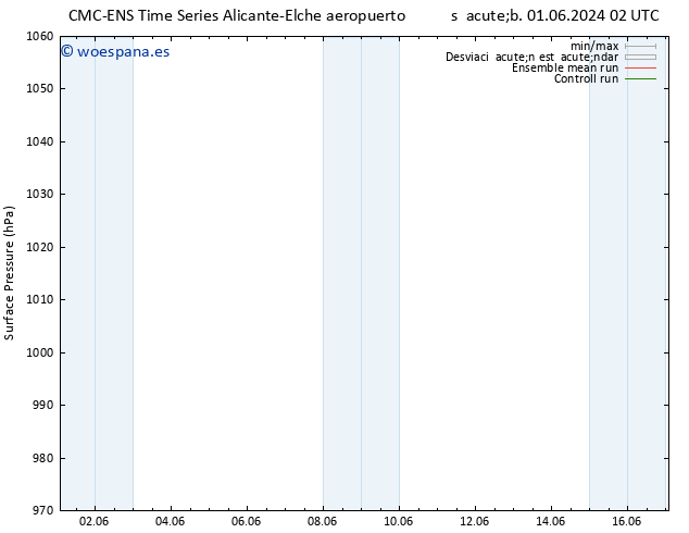 Presión superficial CMC TS mar 04.06.2024 14 UTC