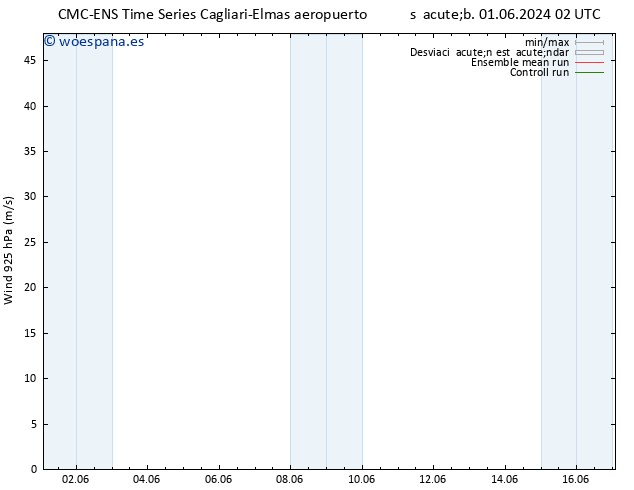 Viento 925 hPa CMC TS sáb 01.06.2024 14 UTC