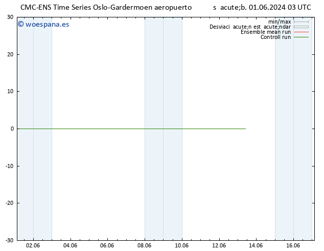 Geop. 500 hPa CMC TS sáb 01.06.2024 15 UTC