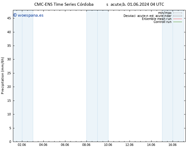 Precipitación CMC TS dom 02.06.2024 10 UTC