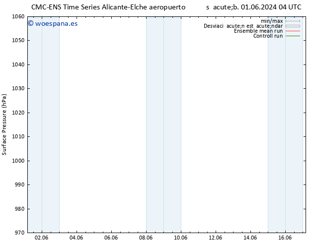 Presión superficial CMC TS mar 04.06.2024 04 UTC