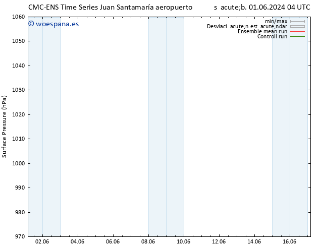 Presión superficial CMC TS vie 07.06.2024 04 UTC