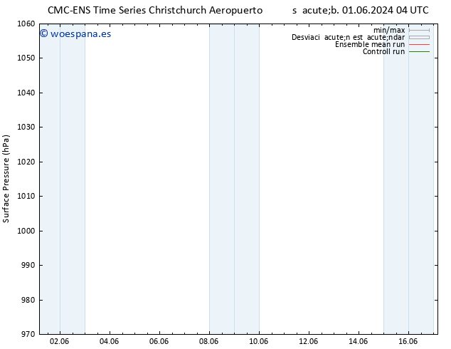 Presión superficial CMC TS vie 07.06.2024 04 UTC