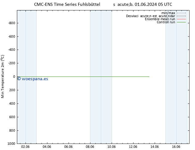 Temperatura mín. (2m) CMC TS dom 02.06.2024 23 UTC