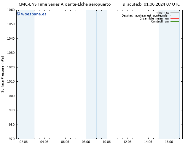 Presión superficial CMC TS lun 03.06.2024 19 UTC
