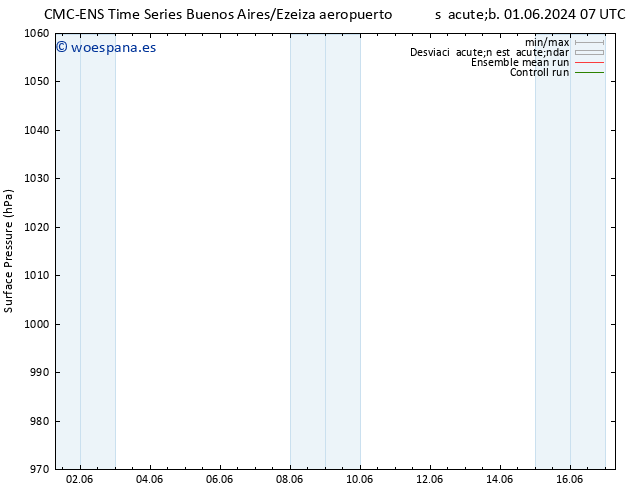 Presión superficial CMC TS sáb 01.06.2024 13 UTC