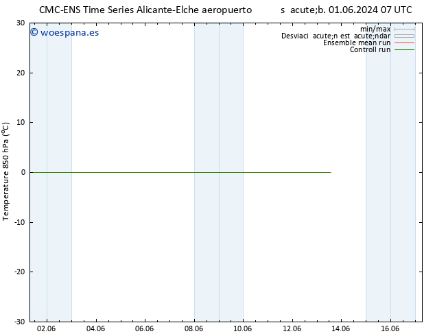 Temp. 850 hPa CMC TS vie 07.06.2024 01 UTC