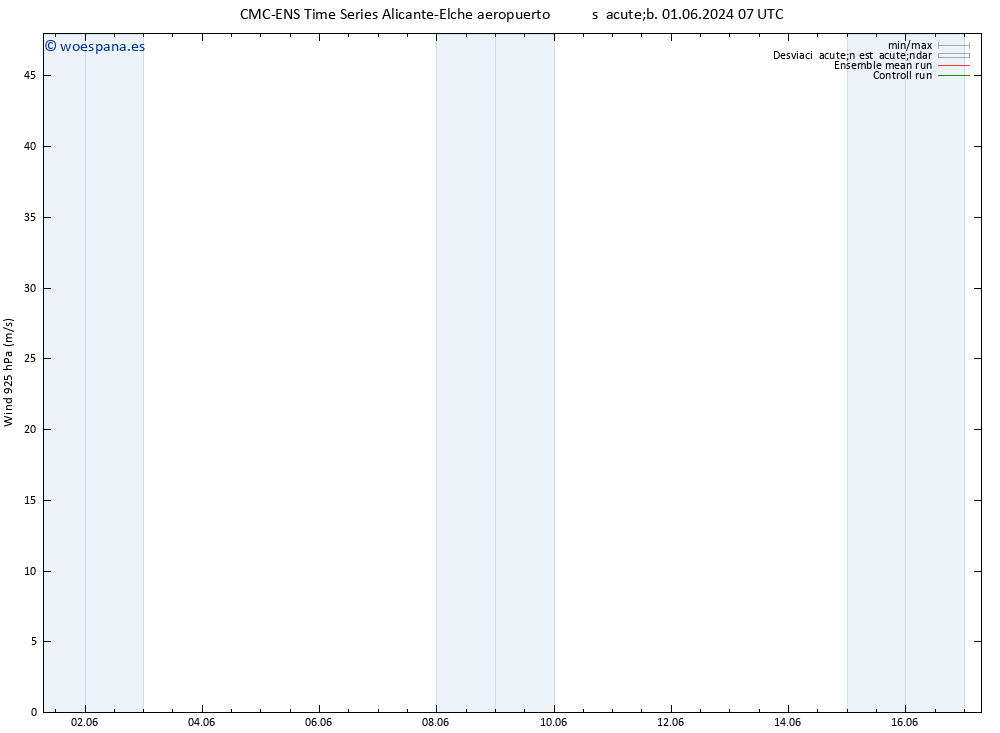 Viento 925 hPa CMC TS mar 04.06.2024 07 UTC