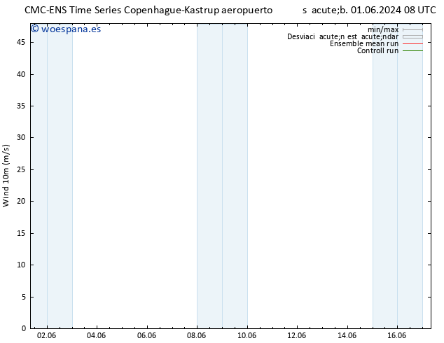 Viento 10 m CMC TS jue 13.06.2024 14 UTC