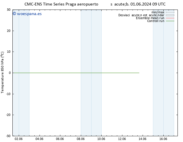 Temp. 850 hPa CMC TS dom 02.06.2024 15 UTC