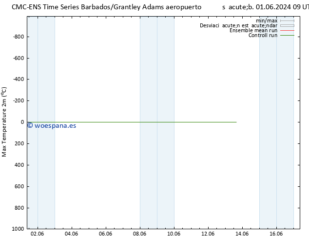 Temperatura máx. (2m) CMC TS sáb 08.06.2024 09 UTC