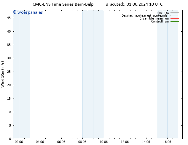 Viento 10 m CMC TS sáb 01.06.2024 16 UTC