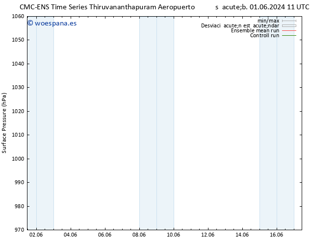 Presión superficial CMC TS jue 06.06.2024 11 UTC