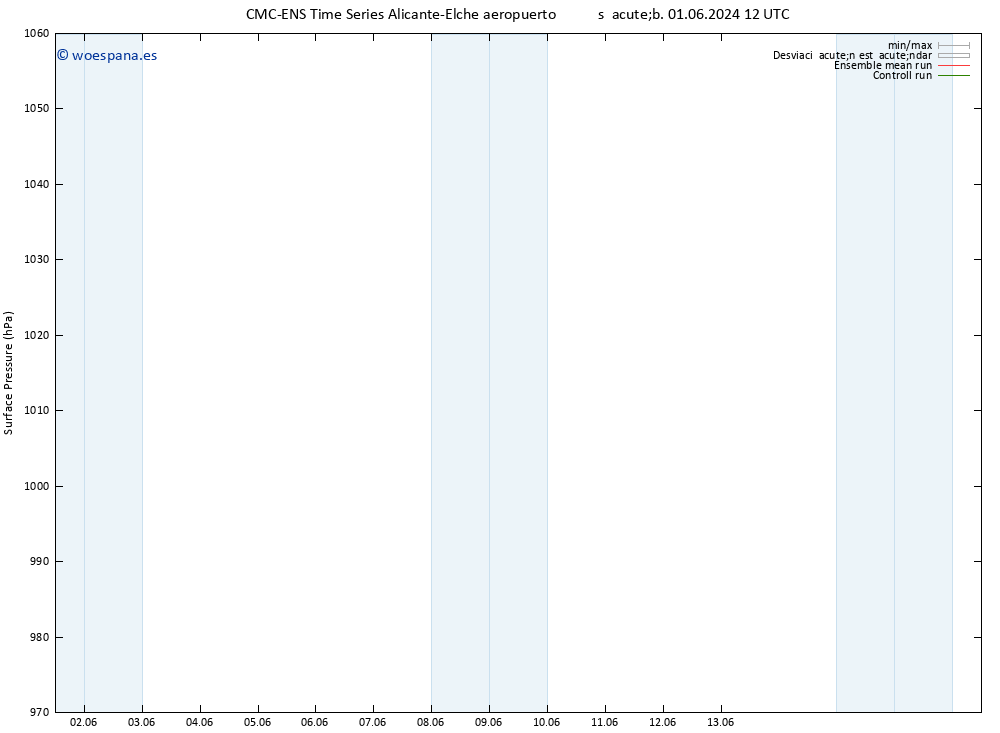 Presión superficial CMC TS mié 12.06.2024 12 UTC