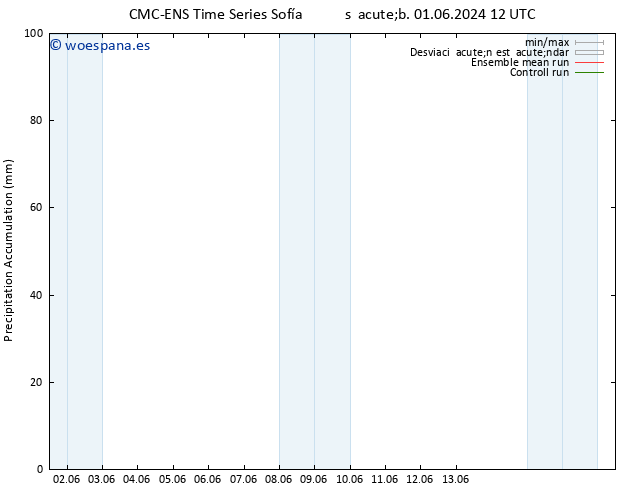 Precipitación acum. CMC TS dom 02.06.2024 00 UTC