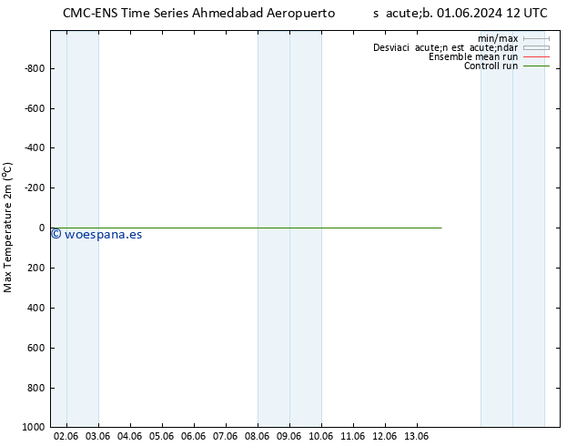 Temperatura máx. (2m) CMC TS lun 10.06.2024 12 UTC