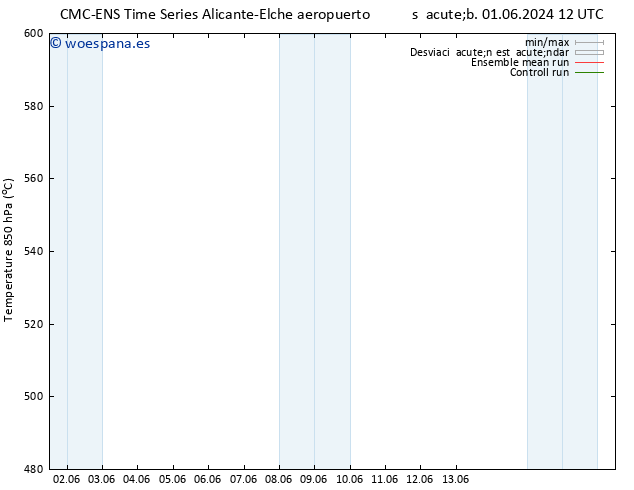 Geop. 500 hPa CMC TS mié 05.06.2024 18 UTC