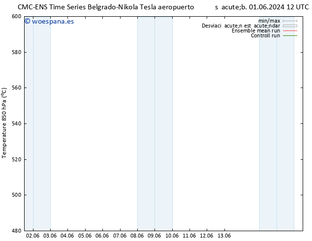 Geop. 500 hPa CMC TS lun 03.06.2024 18 UTC