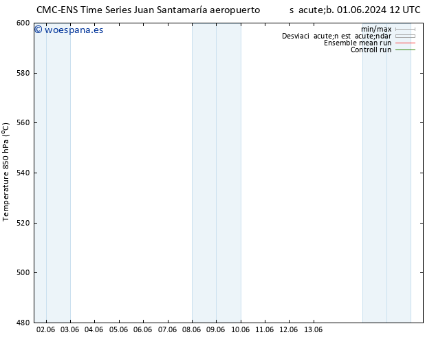 Geop. 500 hPa CMC TS jue 06.06.2024 12 UTC