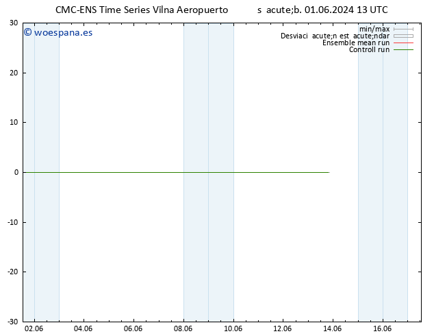 Temperatura (2m) CMC TS sáb 01.06.2024 13 UTC