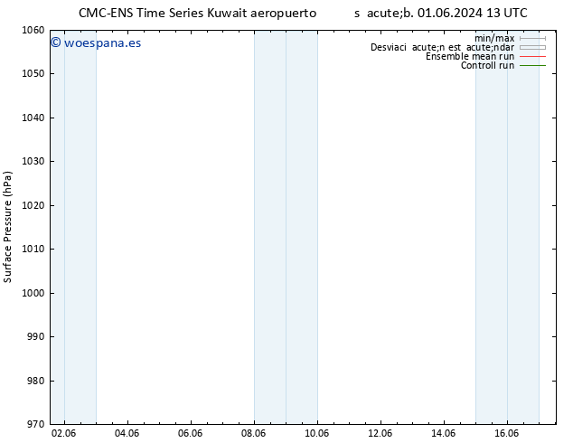 Presión superficial CMC TS dom 02.06.2024 07 UTC