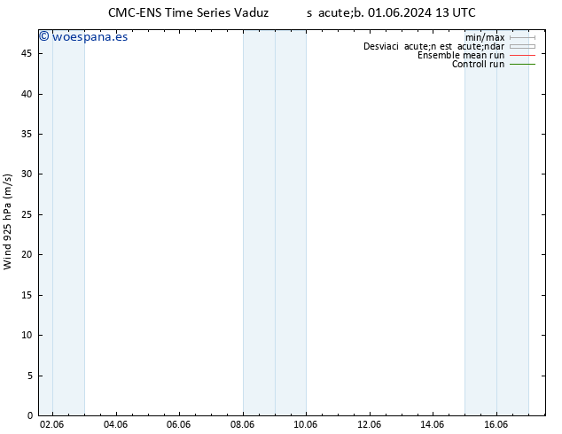 Viento 925 hPa CMC TS sáb 01.06.2024 13 UTC