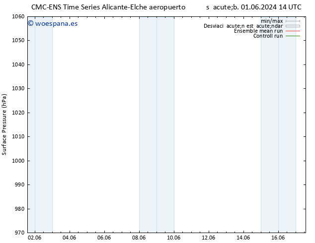 Presión superficial CMC TS mié 12.06.2024 14 UTC