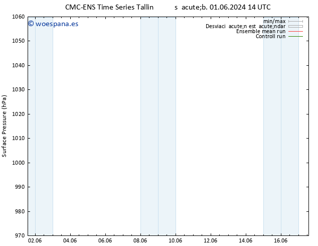 Presión superficial CMC TS dom 02.06.2024 14 UTC