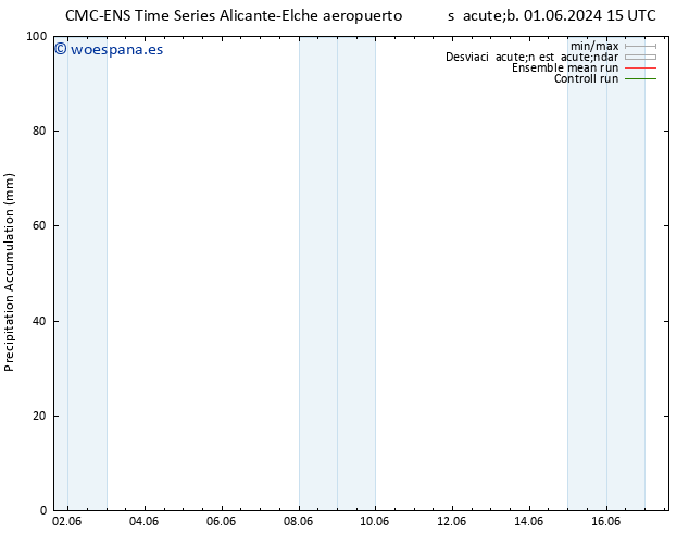 Precipitación acum. CMC TS jue 13.06.2024 21 UTC